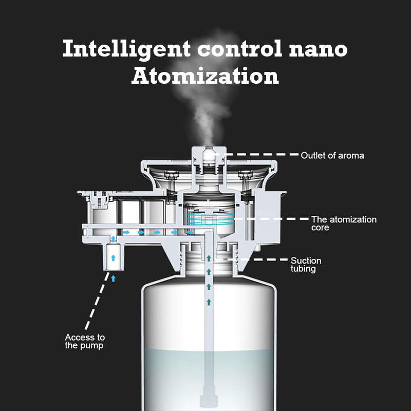 30000 Feet Namste Aroma YAYICI - Home Fragrance Tool incelemesi ve fiyatı