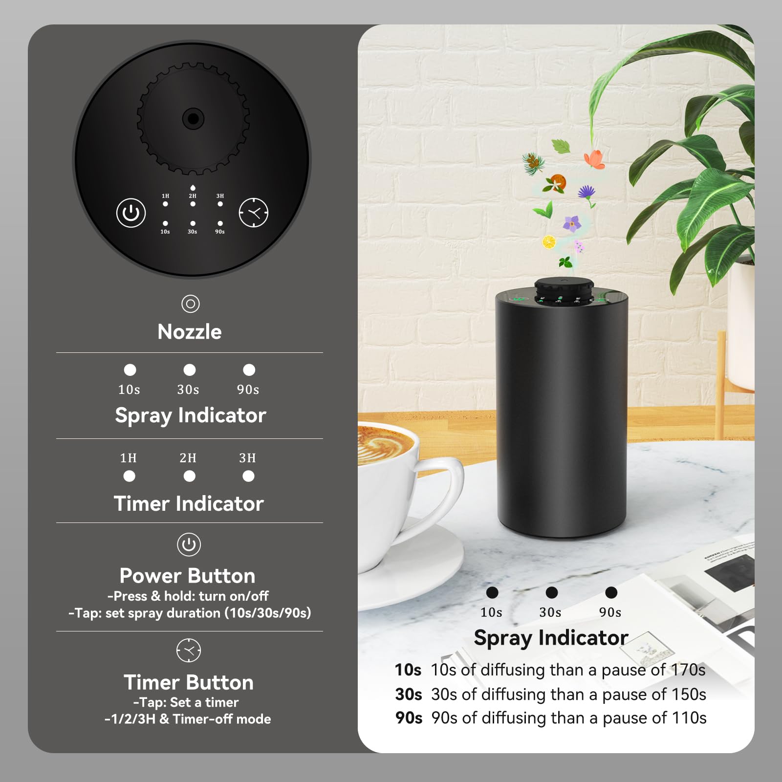 Susuz Esansiyel Yağ Difüzörü P - Home Fragrance Device incelemesi ve fiyatı