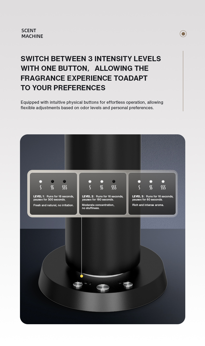 Ev Kokulandırıcı Parfüm Blueto - Home Fragrance Tool incelemesi ve fiyatı
