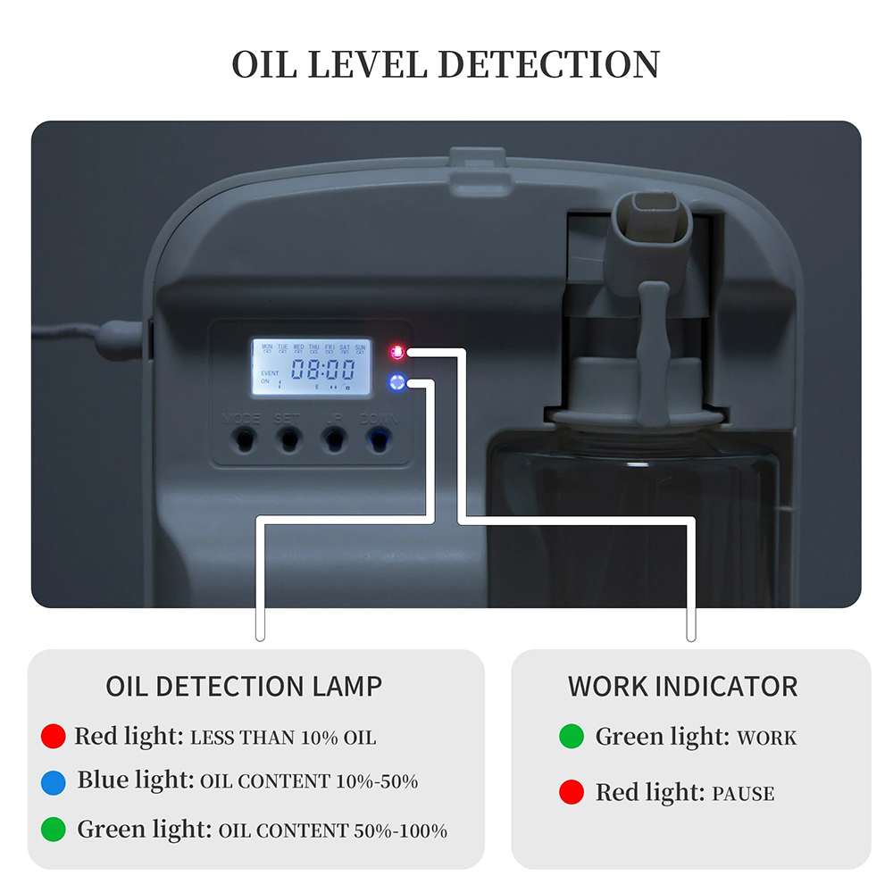 NAMASTE Akıllı AROMA YAYICI Ot - Home Fragrance Device incelemesi ve fiyatı